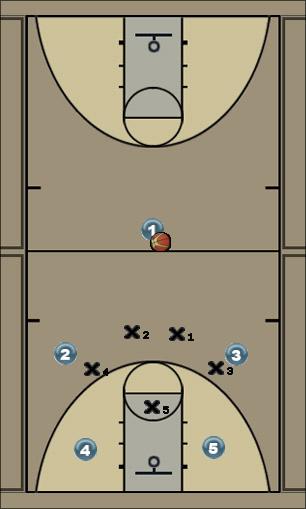 Basketball Play 5 pass Uncategorized Plays 