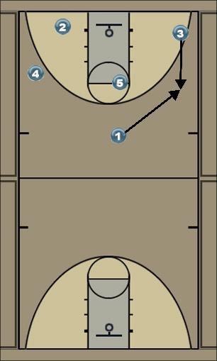 Basketball Play 5 Uncategorized Plays 