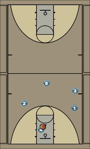 Basketball Play Slide Secondary Break 