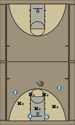 Basketball Play utep Zone Play 