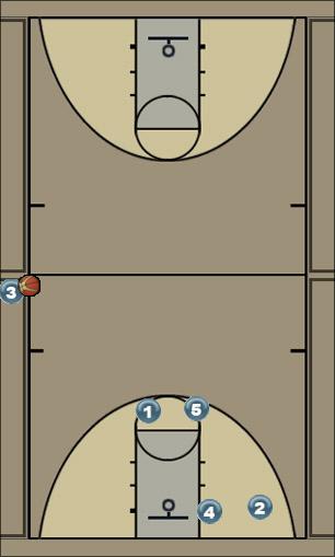 Basketball Play Magic Sideline Out of Bounds 