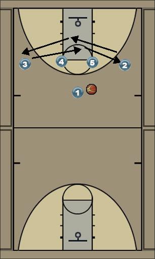 Basketball Play Double Pressure Relief Options Uncategorized Plays 