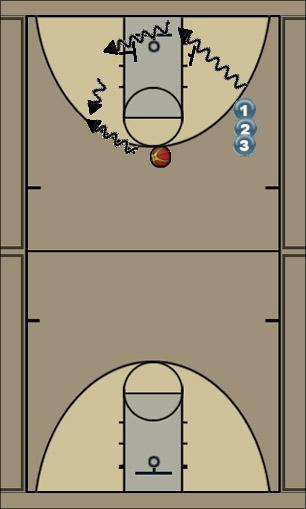 Basketball Play ejercicio para bloqueo y tiro Uncategorized Plays 