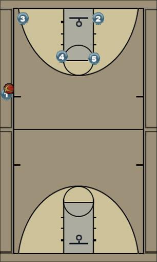 Basketball Play inventando. Uncategorized Plays 