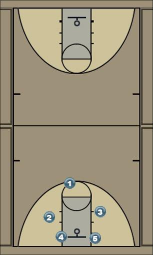 Basketball Play Where is the Ball? Uncategorized Plays 