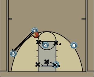 Basketball Play unorthodox zone attack Uncategorized Plays 