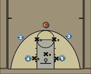 Basketball Play 2-3 Offense Uncategorized Plays 