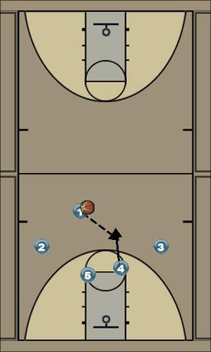 Basketball Play Outlaws Horns Uncategorized Plays 