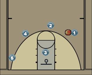 Basketball Play Zagrywka nr 1 Uncategorized Plays 