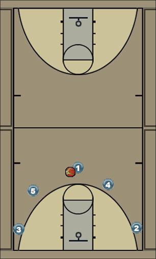 Basketball Play Zagrywka nr 2 Uncategorized Plays 