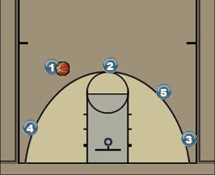 Basketball Play Zagranie nr 3 Uncategorized Plays 