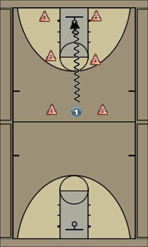 Basketball Play extended dribbles from half court Uncategorized Plays 