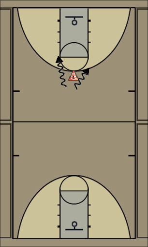 Basketball Play one dribble right, one dribble left past cone Uncategorized Plays 