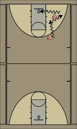 Basketball Play beat cone, retreat dribble sideways Uncategorized Plays 