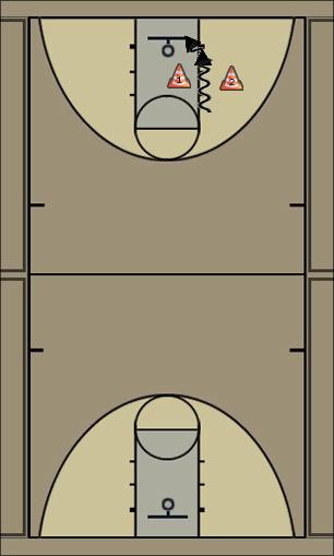 Basketball Play pin and extend Uncategorized Plays 
