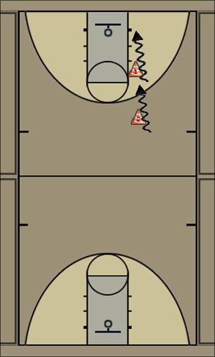 Basketball Play transition plant and explode Uncategorized Plays 