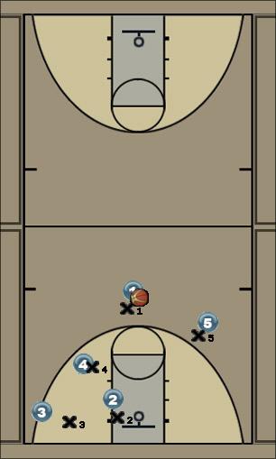 Basketball Play Set play 4 Uncategorized Plays 