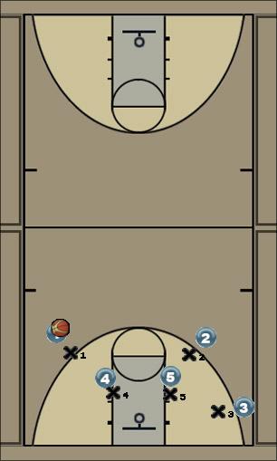 Basketball Play Set 7 Uncategorized Plays 