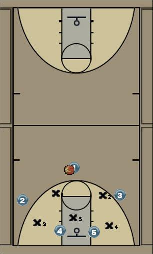 Basketball Play Set 8 Uncategorized Plays 