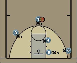 Basketball Play Set 11 Uncategorized Plays 