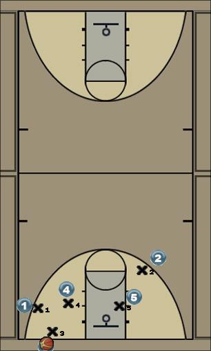 Basketball Play inbounds play Uncategorized Plays 