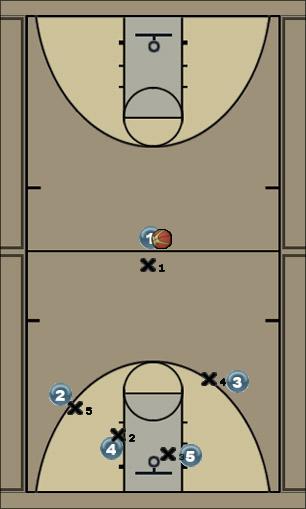 Basketball Play Defense Set 2 Uncategorized Plays 