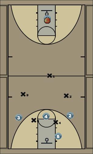 Basketball Play basic half court trap (covering passing lanes) Uncategorized Plays 