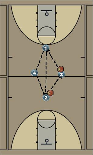 Basketball Play Passing Drill Uncategorized Plays 