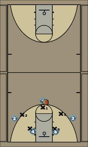 Basketball Play Defense Set 3 Uncategorized Plays 