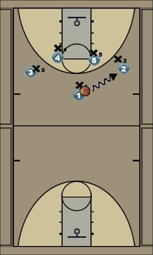 Basketball Play 1-4 High Screen Uncategorized Plays 