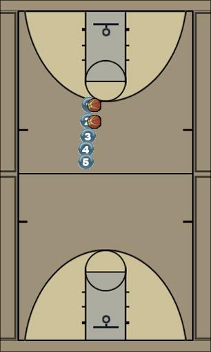 Basketball Play Pull up Jumper Basketball Drill 