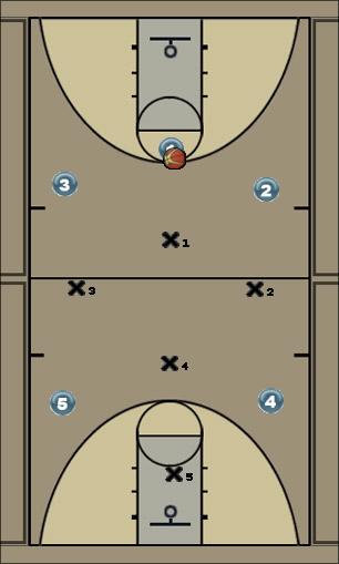 Basketball Play half court trap 2 Uncategorized Plays 