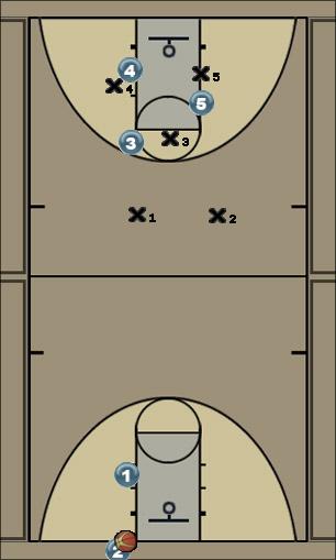 Basketball Play Half Court Trap 4 Defense 