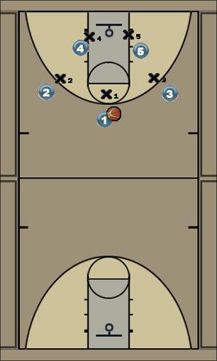 Basketball Play cutter play Uncategorized Plays 
