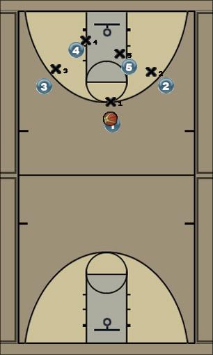 Basketball Play set play 16 Uncategorized Plays 