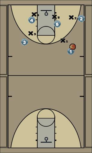 Basketball Play 1-4 high screener Uncategorized Plays 