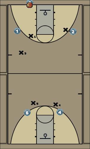 Basketball Play recovery drill Uncategorized Plays 