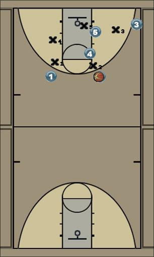 Basketball Play Triangle Offense 2 Uncategorized Plays 