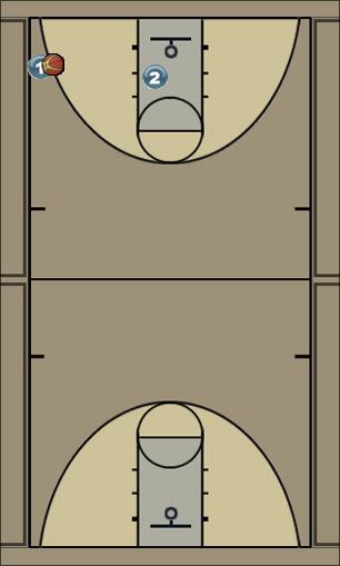 Basketball Play 2 minute shooting drill Uncategorized Plays 