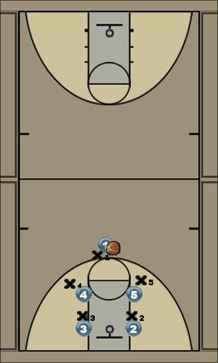 Basketball Play Set play 18 Uncategorized Plays 
