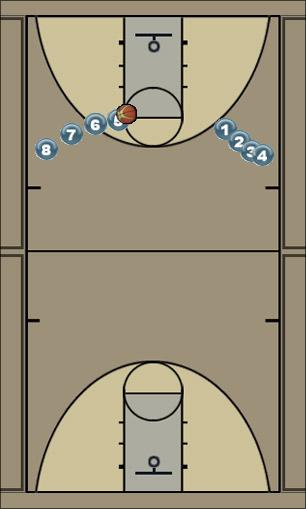 Basketball Play Footwork Shooting Uncategorized Plays 