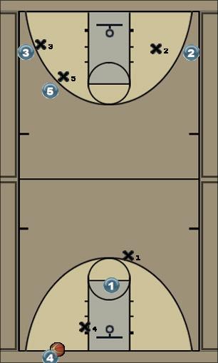 Basketball Play Play in Practice Uncategorized Plays 