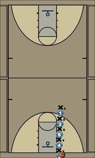 Basketball Play inbounds play in practice Uncategorized Plays 