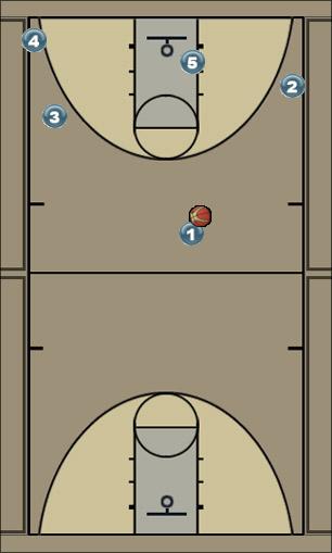 Basketball Play 1 Uncategorized Plays 