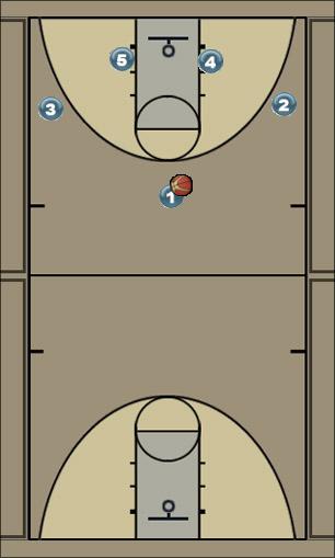 Basketball Play 3 out 2 in ball screen offense Uncategorized Plays 
