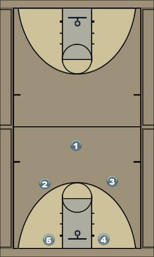 Basketball Play Triangle High 1 Uncategorized Plays 