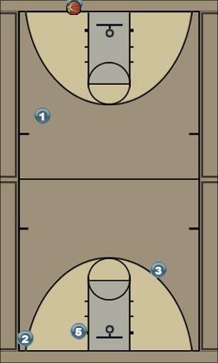 Basketball Play Pitch Uncategorized Plays 