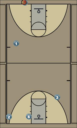Basketball Play 53 Uncategorized Plays 