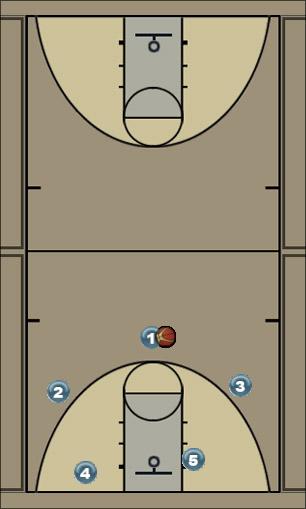 Basketball Play Triangle: Fist Screen Down Option (fist) Man to Man Offense 