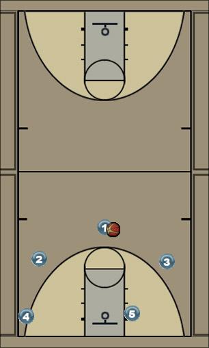 Basketball Play Triangle: Rub (Rub screen on post) Man to Man Offense 